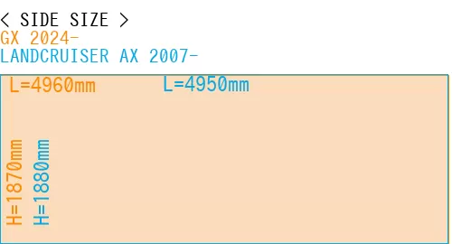 #GX 2024- + LANDCRUISER AX 2007-